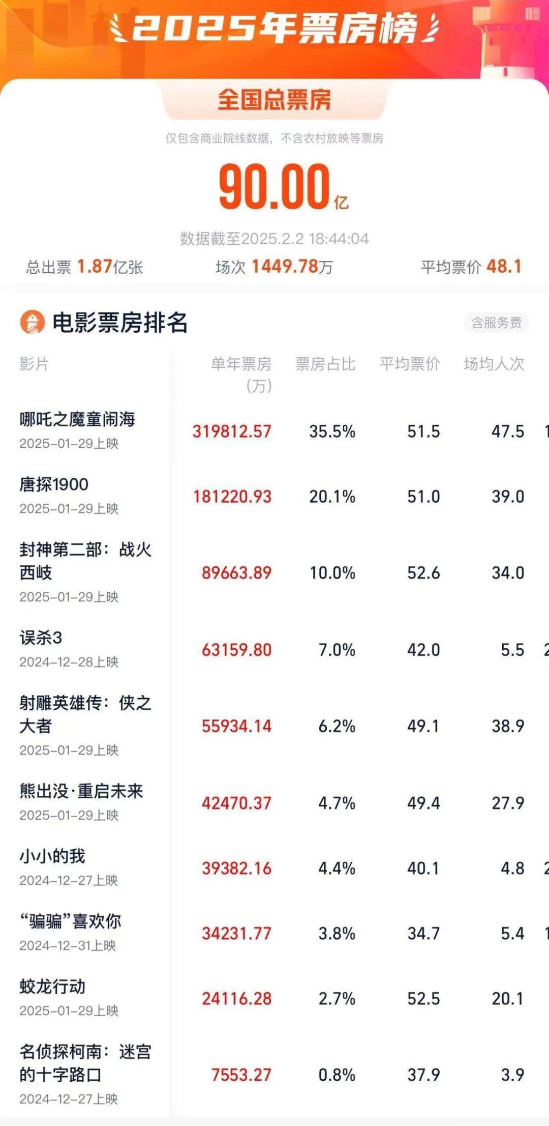 介绍个正网信用网址_破90亿介绍个正网信用网址,全球第一!凌晨仍爆满,高峰期5分钟一场