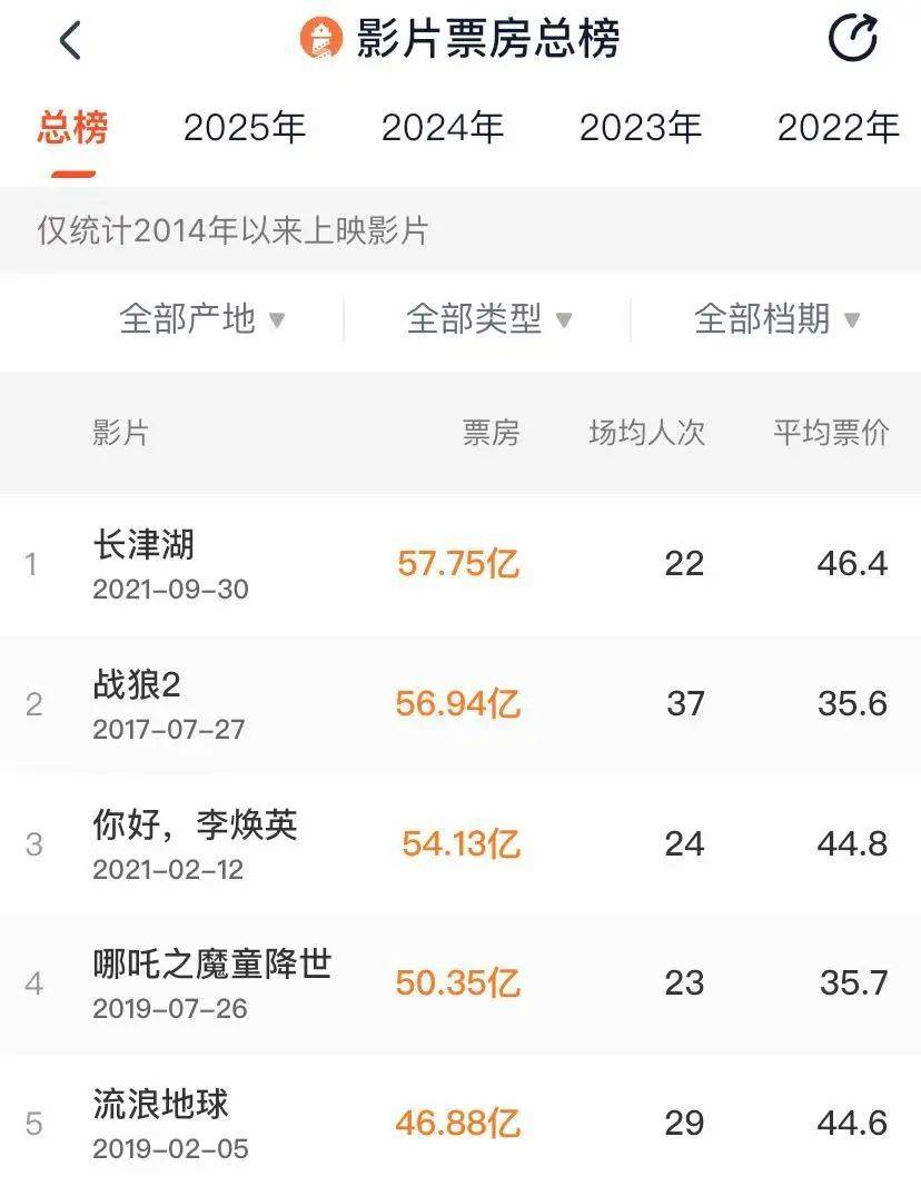 介绍个正网信用网址_破90亿介绍个正网信用网址,全球第一!凌晨仍爆满,高峰期5分钟一场