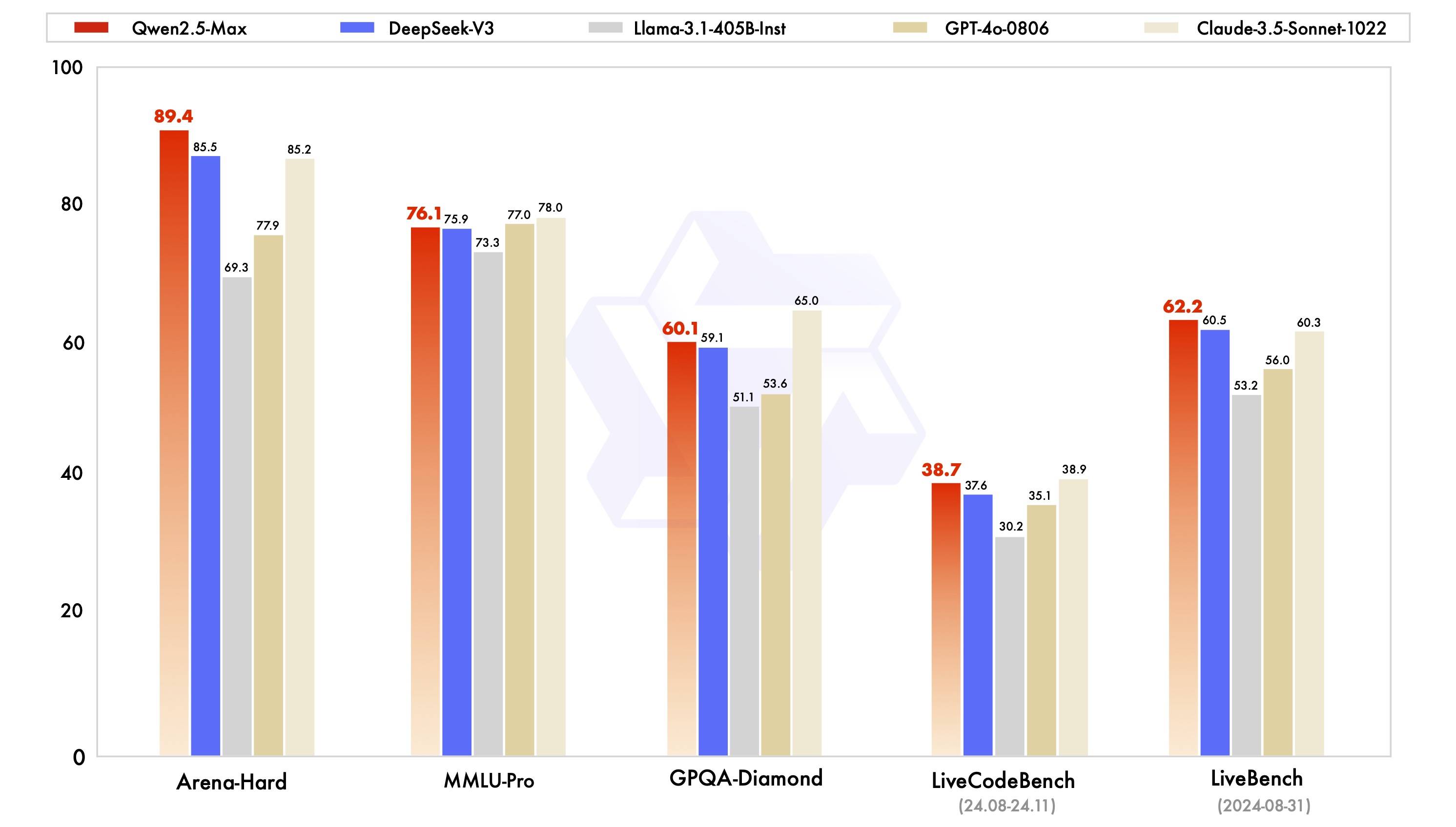 皇冠信用网怎么弄_中国模型崛起皇冠信用网怎么弄!阿里Qwen2.5-Max数学及编程能力全球第一