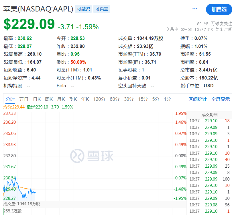 法甲联赛时间表_突然法甲联赛时间表,降息50个基点!