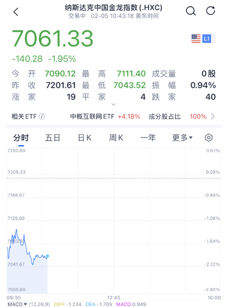 法甲联赛时间表_突然法甲联赛时间表,降息50个基点!