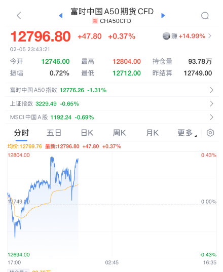 法甲联赛时间表_突然法甲联赛时间表,降息50个基点!