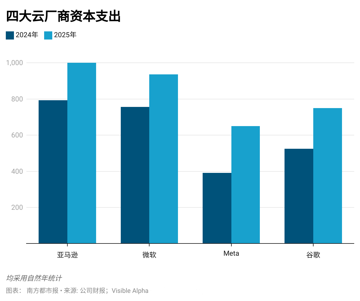 皇冠代理管理端_烧钱超3千亿美元皇冠代理管理端,DeepSeek冲击下云厂商加码高算力