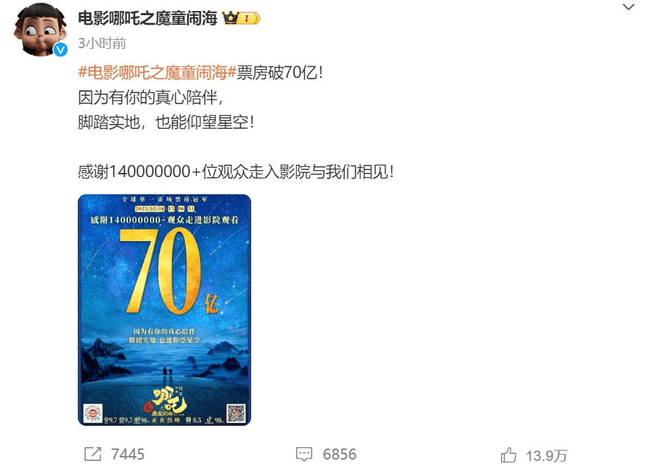 电竞足球代理_票房破71亿电竞足球代理,《哪吒2》感谢超140000000位观众!观影人次进入影史前二!饺子导演毛衣是爱马仕?出品方辟谣