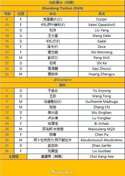 皇冠信用网会员_泰山vs光州首发:4外援PK2外援皇冠信用网会员,卡扎尔首秀,泽卡、谢文能出战