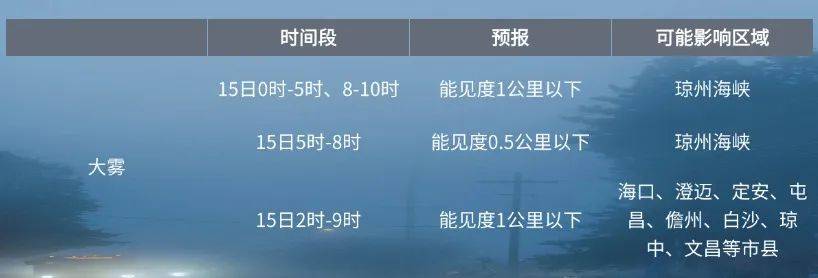 皇冠信用网怎么弄_最高31℃皇冠信用网怎么弄!琼岛未来一周回暖!海口“三港”明天可能因雾停航