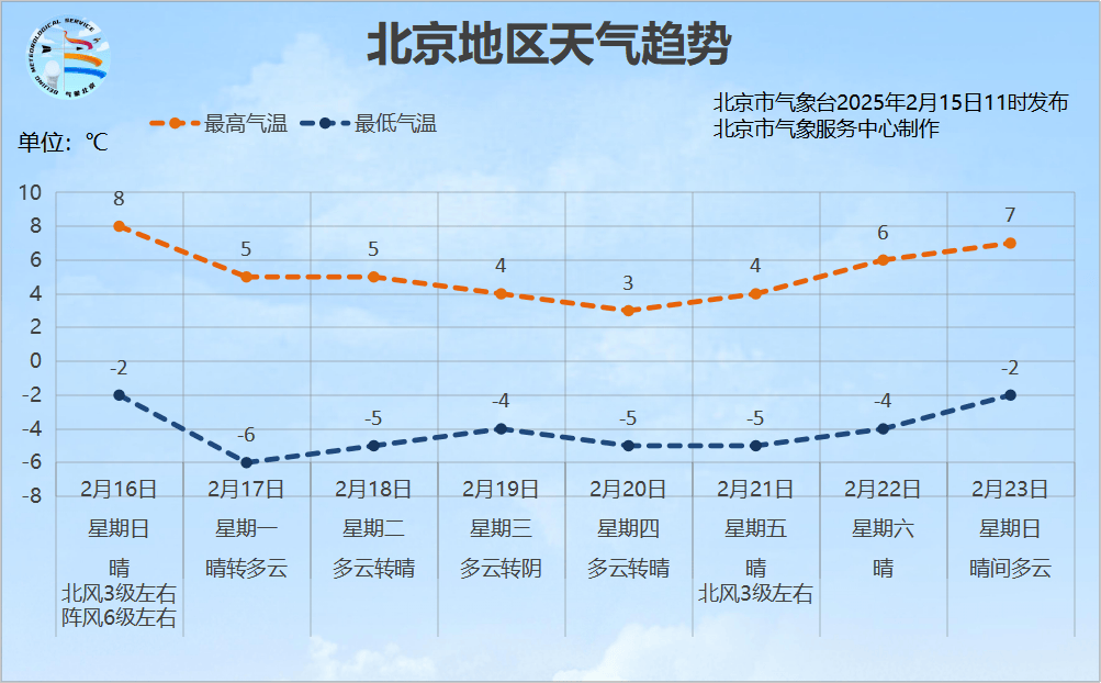 皇冠信用最新地址_今年以来最暖一天!明天北京大风降温皇冠信用最新地址,下周较冷