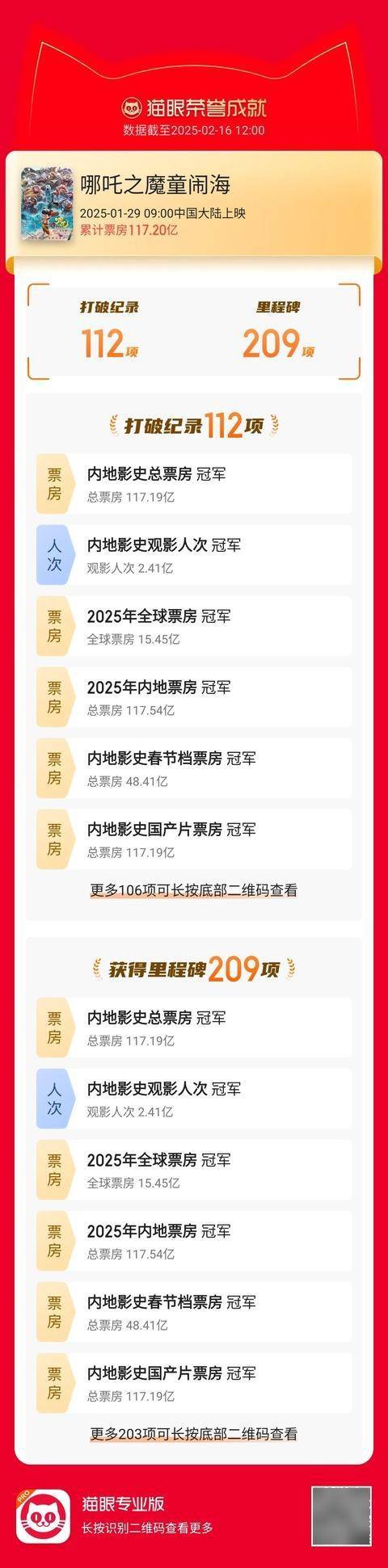 皇冠信用网网址_超119亿皇冠信用网网址!《哪吒2》今日冲全球票房TOP10