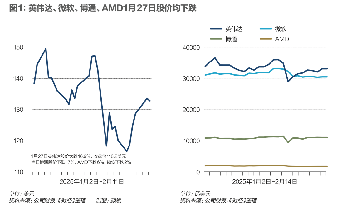 皇冠信用网足球代理_狂潮30天皇冠信用网足球代理,DeepSeek改变了谁?|《财经》封面
