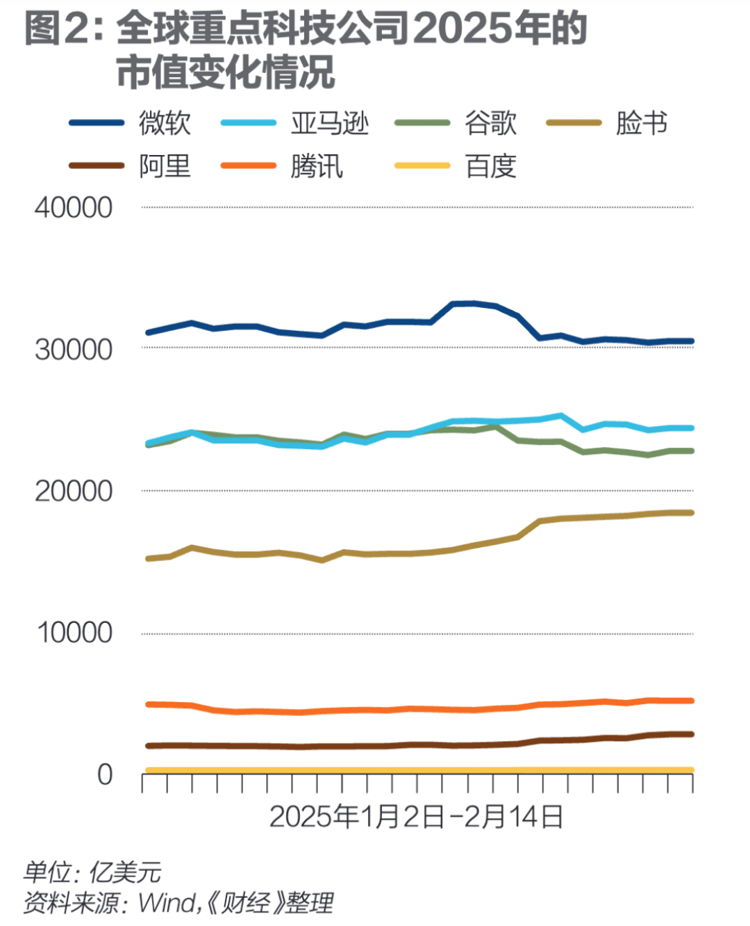 皇冠信用网足球代理_狂潮30天皇冠信用网足球代理,DeepSeek改变了谁?|《财经》封面