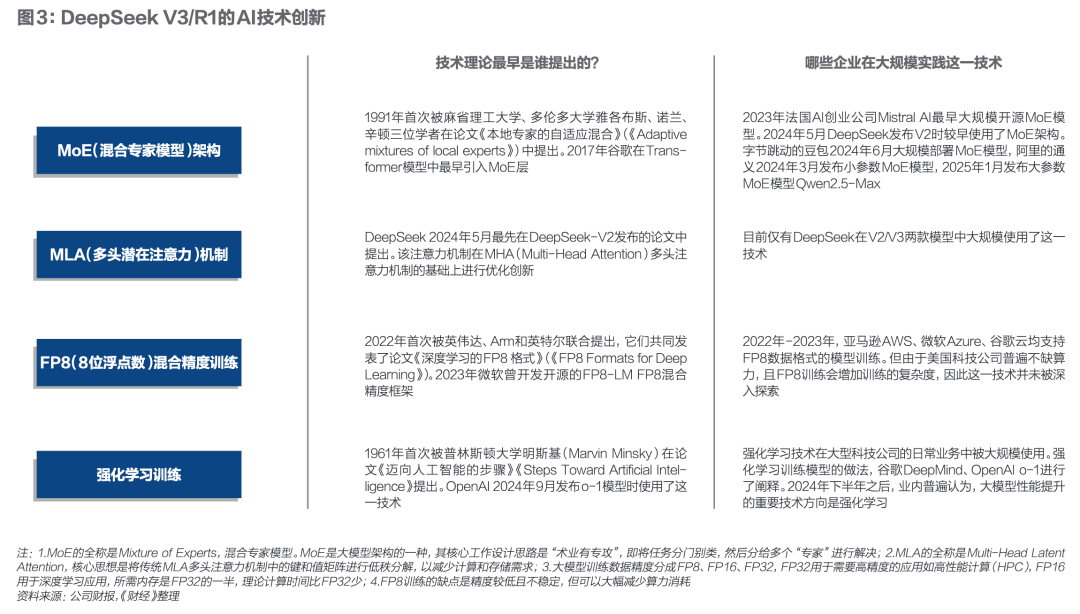 皇冠信用网足球代理_狂潮30天皇冠信用网足球代理,DeepSeek改变了谁?|《财经》封面