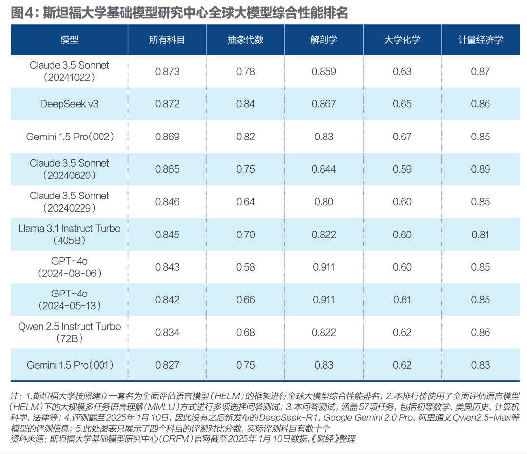 皇冠信用网足球代理_狂潮30天皇冠信用网足球代理,DeepSeek改变了谁?|《财经》封面