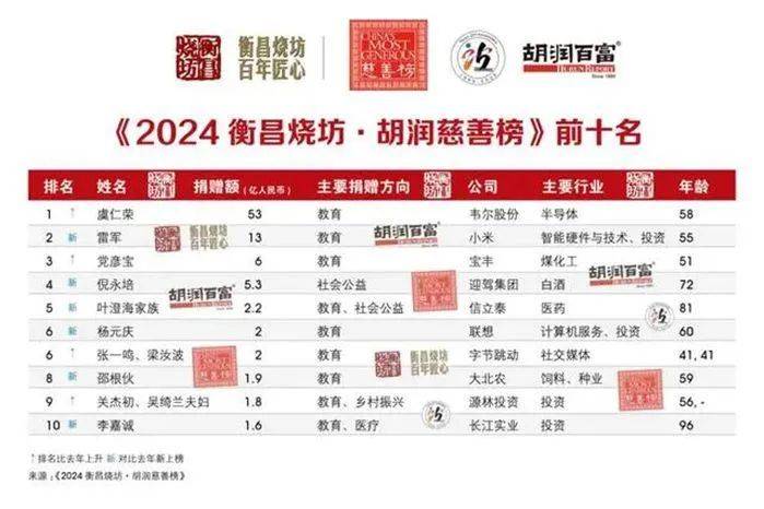 皇冠足球app_这位坐姿松弛的民营企业家皇冠足球app,到底有多牛?