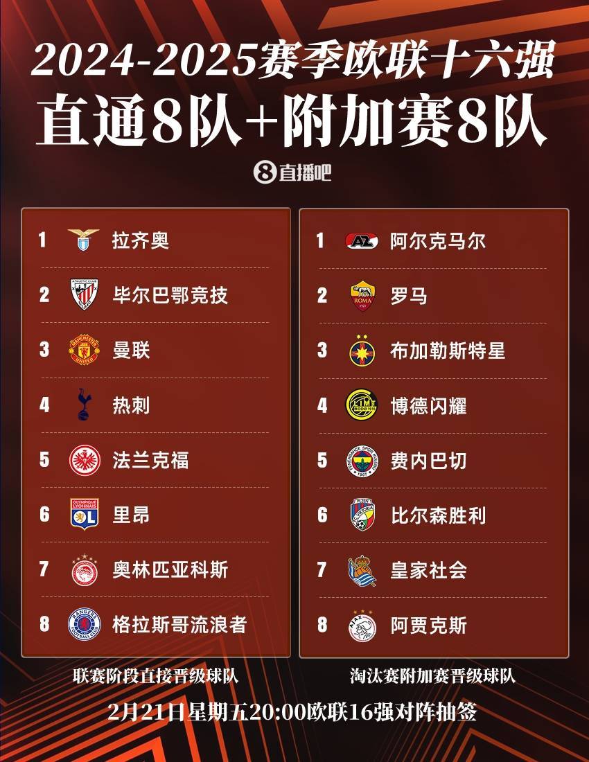 皇冠信用网代理出租_欧联16强:曼联、热刺直通皇冠信用网代理出租,罗马、费内巴切晋级,今晚20点抽签