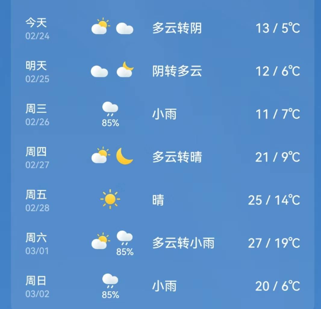 竞彩篮球nba分析预测_长沙又“癫”了!最高气温将25℃+准备脱棉袄?别高兴太早竞彩篮球nba分析预测,寒潮马上接力!