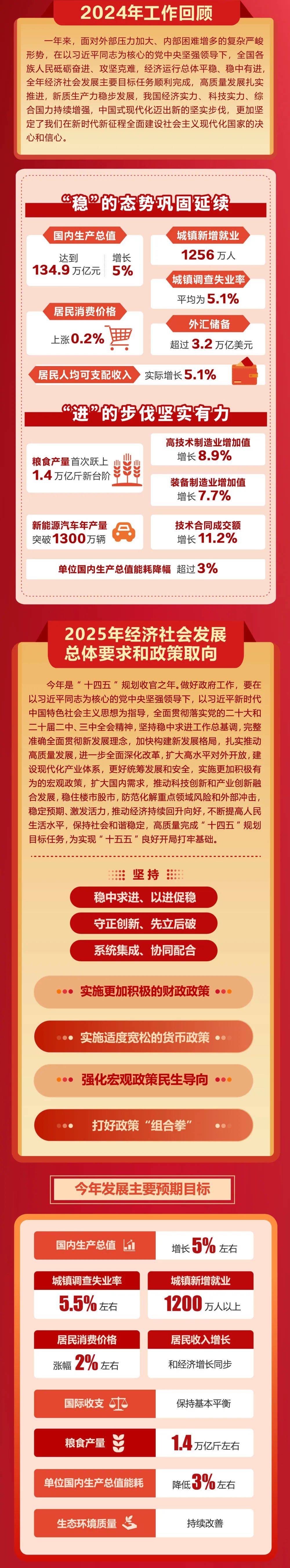 皇冠信用网开户
_政府工作报告极简版来了皇冠信用网开户
!只有800字