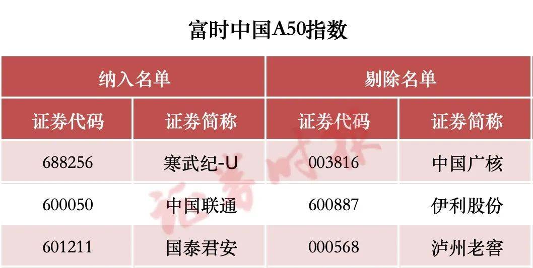 皇冠信用平台出租
_涉及A股!重大调整皇冠信用平台出租
,两周后生效
