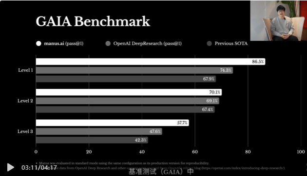 皇冠信用盘如何申请
_被捧为"国产AI之光"的Manus皇冠信用盘如何申请
,半天就翻车了?