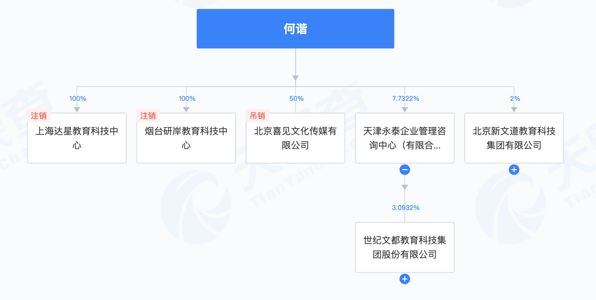 皇冠登3管理出租
_蓝鲸|何凯文成绩造假后直播:超800人排队付费连麦皇冠登3管理出租
,1699元课程已售出百余份