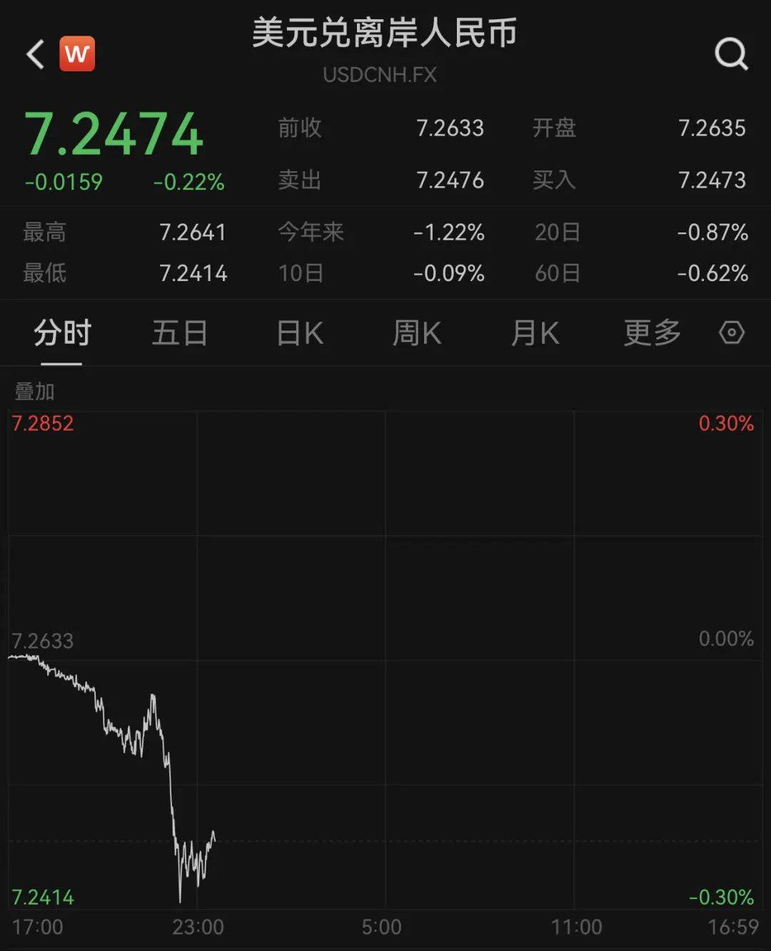 皇冠信用网怎么租
_300466皇冠信用网怎么租
,2分钟“20cm”涨停!人民币拉升!