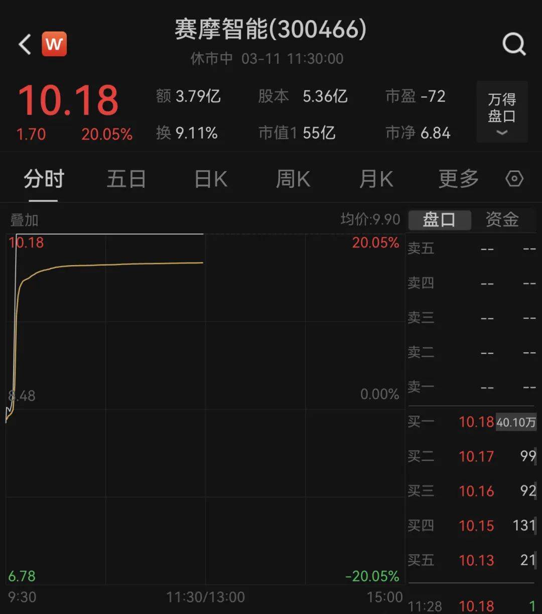 皇冠信用网怎么租
_300466皇冠信用网怎么租
,2分钟“20cm”涨停!人民币拉升!