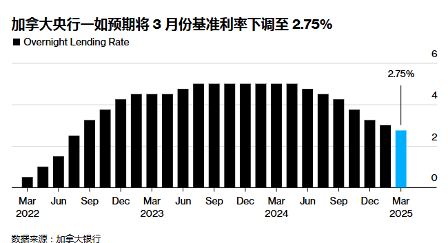 皇冠信用网在线注册
_刚刚!降息皇冠信用网在线注册
,25个基点!