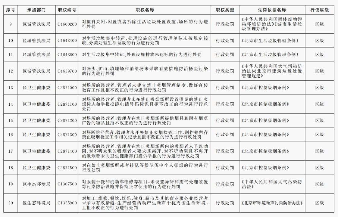 出租彩票网站_北京市政府决定：为基层减负出租彩票网站，收回20项行政执法职权
