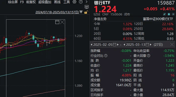 如何找当地皇冠代理_A股这一幕如何找当地皇冠代理，似曾相识！“高低切”已到极致，变盘将近？