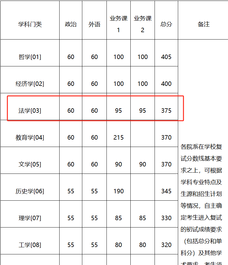 皇冠信用网代理
_多所高校公布硕士研究生招生复试基本分数线皇冠信用网代理
,有高校部分专业直降40分!专家解析