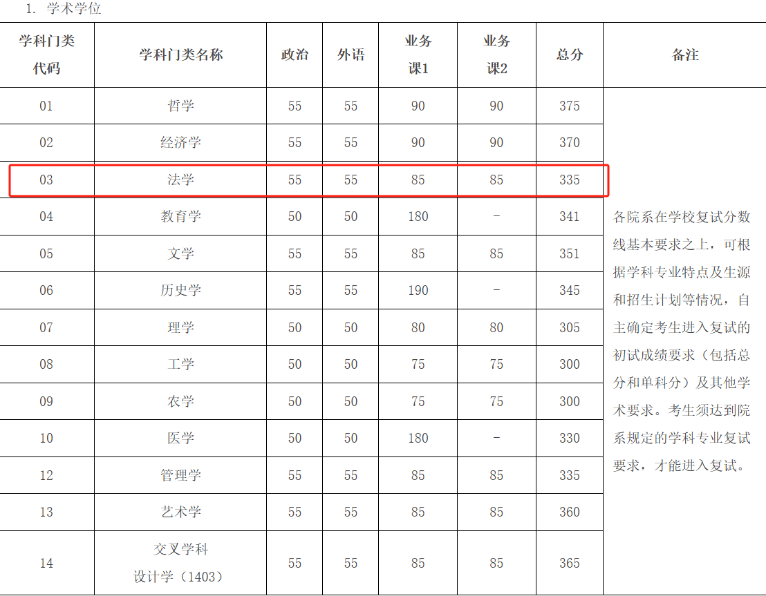 皇冠信用网代理
_多所高校公布硕士研究生招生复试基本分数线皇冠信用网代理
,有高校部分专业直降40分!专家解析