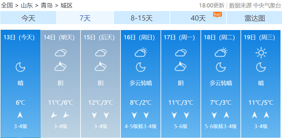 皇冠信用网如何代理
_最新预报:青岛的雨雪皇冠信用网如何代理
,马上到货!最低温跌至-3℃,冷空气一直持续到→