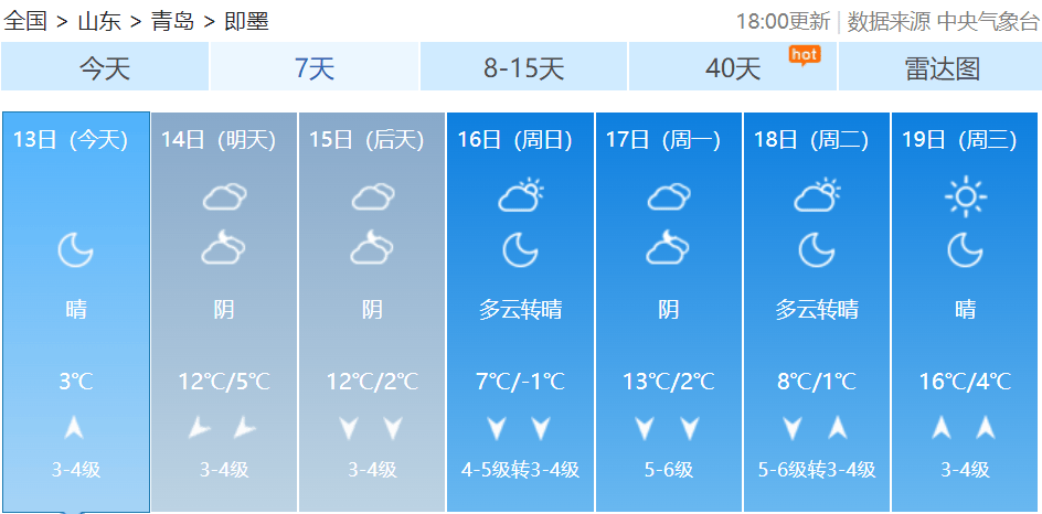 皇冠信用网如何代理
_最新预报:青岛的雨雪皇冠信用网如何代理
,马上到货!最低温跌至-3℃,冷空气一直持续到→