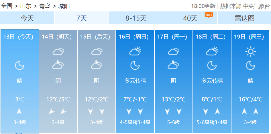 皇冠信用网如何代理
_最新预报:青岛的雨雪皇冠信用网如何代理
,马上到货!最低温跌至-3℃,冷空气一直持续到→