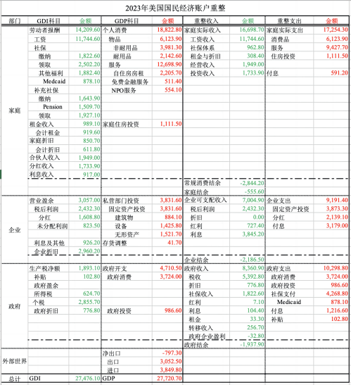 皇冠信用平台出租出售
_郭杰振:特朗普想把美国变成中国皇冠信用平台出租出售
,但资本市场未必乐意