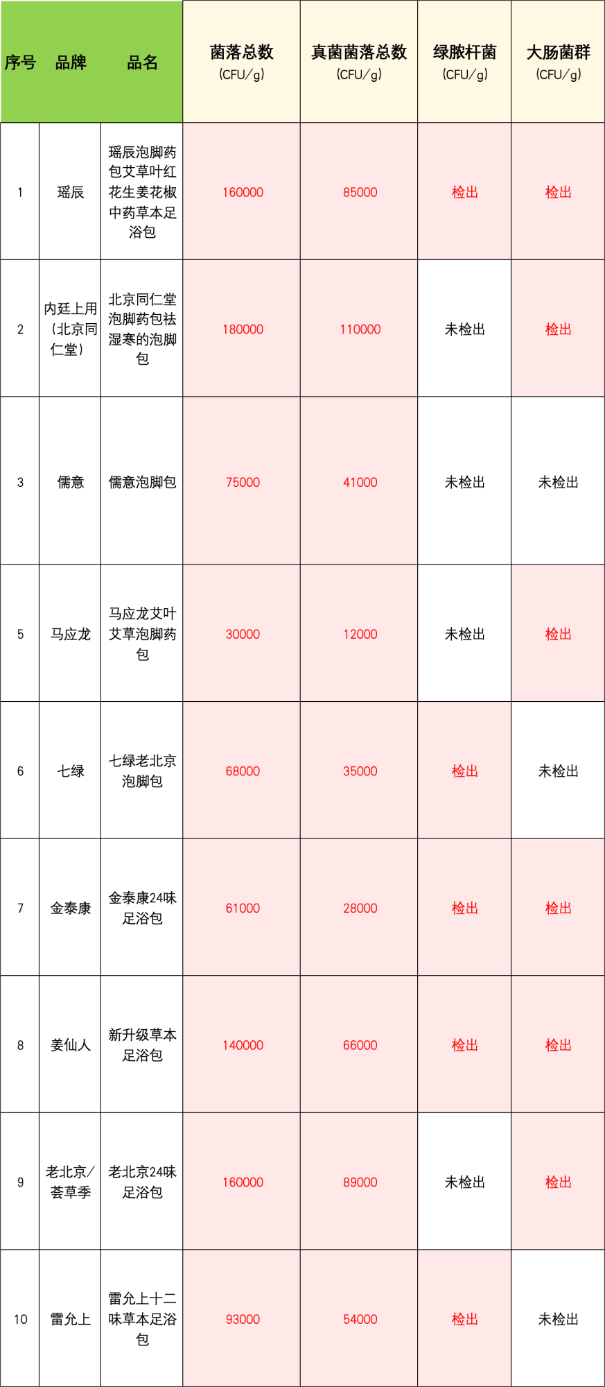 如何找当地皇冠代理_影子暗访·315｜菌污“爆表”的热销足浴包如何找当地皇冠代理，现“北京同仁堂”“雷允上”等知名品牌