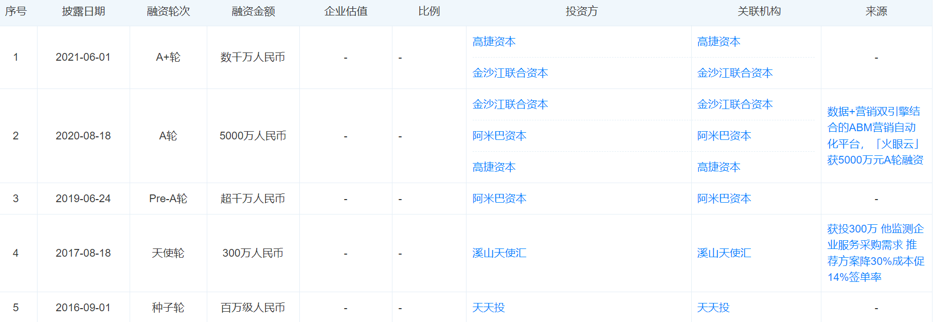 皇冠登1登2登3申请
_315晚会 | 精准获取个人信息牟利、智能外呼成电话骚扰帮凶皇冠登1登2登3申请
,十多家公司被曝光,这家公司“上榜”两次