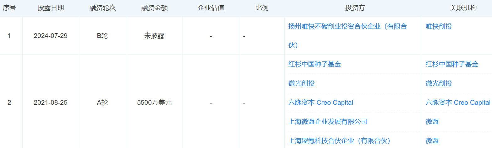 皇冠登1登2登3申请
_315晚会 | 精准获取个人信息牟利、智能外呼成电话骚扰帮凶皇冠登1登2登3申请
,十多家公司被曝光,这家公司“上榜”两次