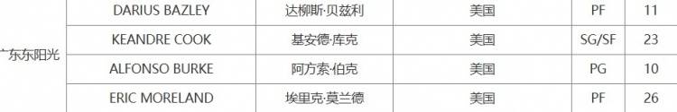 皇冠信用網开户
_CBA官方:广东取消注册吉伦沃特 重新注册贝兹利
