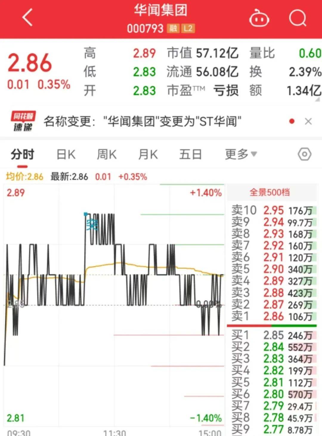 怎么注册皇冠信用網
_突发!两家A股公司被ST怎么注册皇冠信用網
,明日停牌!