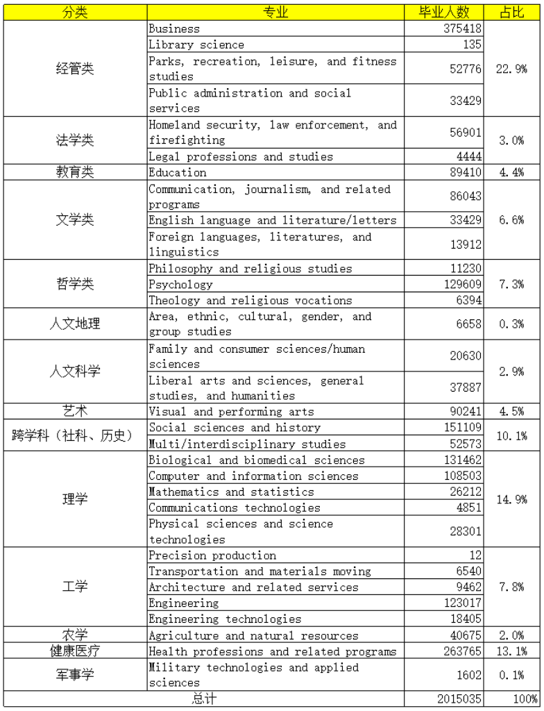皇冠代理怎么拿_全球文科大败局皇冠代理怎么拿？