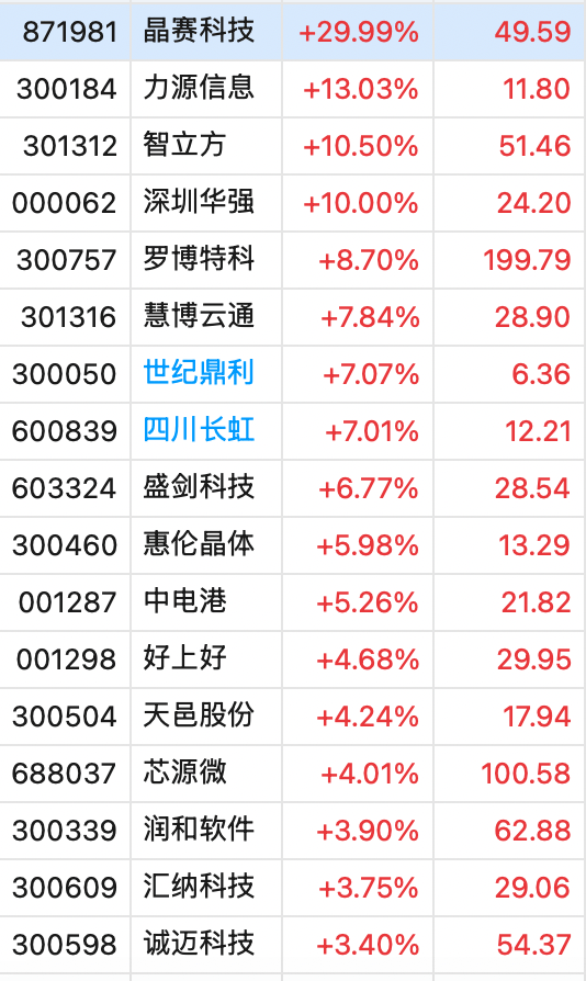 皇冠足球平台代理
_冲上热搜!华为余承东官宣“想不到的产品”皇冠足球平台代理
,新品曝光!A股一个板块被带火,有个股“30CM”涨停