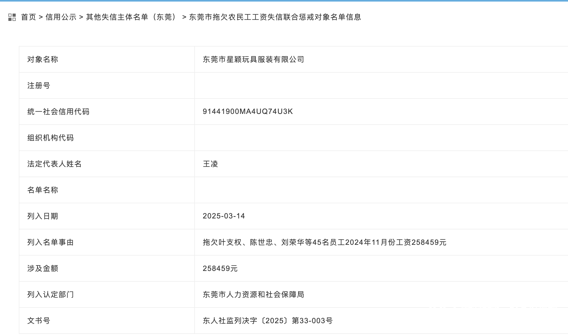 皇冠登一登二登三区别
_东莞茶山一企业拖欠45名员工工资皇冠登一登二登三区别
,被列入失信主体名单