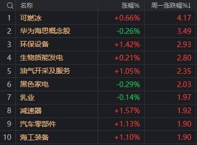 皇冠信用网在线开户_A股不语皇冠信用网在线开户,只是默默地缩量、轮动,再创年内新高