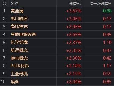 皇冠信用网在线开户_A股不语皇冠信用网在线开户,只是默默地缩量、轮动,再创年内新高