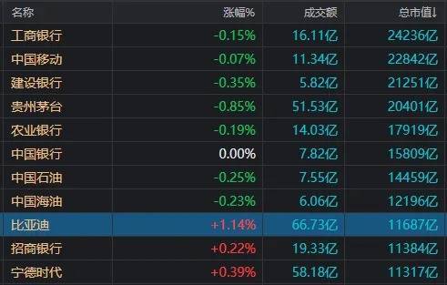 皇冠信用网在线开户_A股不语皇冠信用网在线开户,只是默默地缩量、轮动,再创年内新高