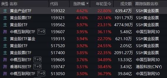 皇冠信用网在线开户_A股不语皇冠信用网在线开户,只是默默地缩量、轮动,再创年内新高