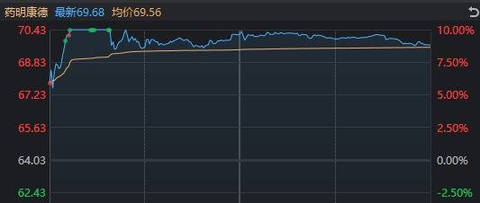 皇冠信用网在线开户_A股不语皇冠信用网在线开户,只是默默地缩量、轮动,再创年内新高