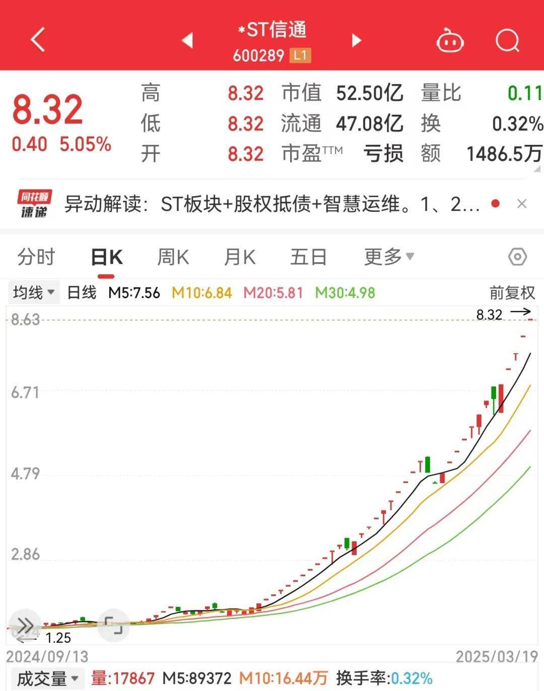 皇冠登3代理出租
_34个涨停皇冠登3代理出租
,600289成2025年新“妖王”!机构扎堆盯上38股(附名单)