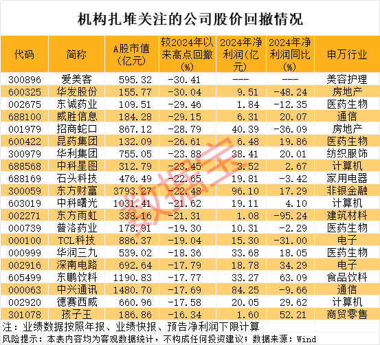 皇冠登3代理出租
_34个涨停皇冠登3代理出租
,600289成2025年新“妖王”!机构扎堆盯上38股(附名单)