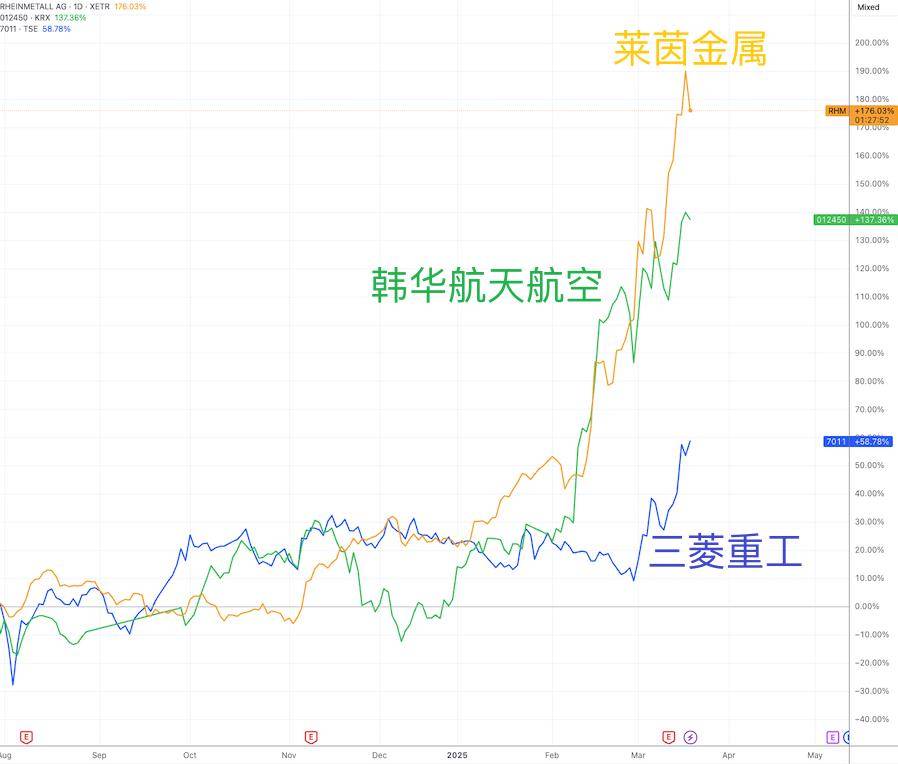 皇冠体育App下载
_英国懵了皇冠体育App下载
!欧盟1500亿欧元军备基金将英美都排除在外